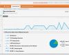 Google Analytics Impressum Vorlage Einzigartig Google Analytics Einbinden – Welche Vorteile Das Hat Und