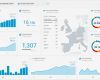 Google Analytics Impressum Vorlage Inspiration Campaign Monitor Dashboard for Business