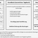 Grundbuch Rechnungswesen Vorlage Luxus Das Grundbuch Oder Auch Journal