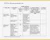 Haccp Schulung Vorlage Wunderbar Hazard Analysis Worksheet Examples and Haccp Plan Cooked