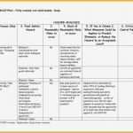 Haccp Schulung Vorlage Wunderbar Hazard Analysis Worksheet Examples and Haccp Plan Cooked