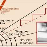 Hausbau Angebote Einholen Vorlage Neu Betontreppen Preise Für Schalung Beton Und Bewehrung