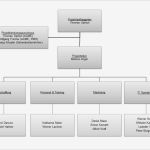 Ihk Projektantrag Vorlage Beste Ungewöhnlich Projekt organisationsvorlage Bilder