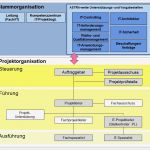 Ihk Projektantrag Vorlage Inspiration Ungewöhnlich Projekt organisationsvorlage Bilder