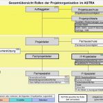 Ihk Projektantrag Vorlage Luxus Ungewöhnlich Projekt organisationsvorlage Bilder