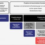 Ihk Projektantrag Vorlage Wunderbar Ungewöhnlich Projekt organisationsvorlage Bilder