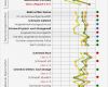 Imageanalyse Fragebogen Vorlage Erstaunlich Riechen Schmecken Fühlen Blog über Sensorik