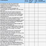 Imageanalyse Fragebogen Vorlage Genial Expertenstandard &quot;sturzprophylaxe In Der Pflege&quot;