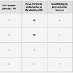 Imageanalyse Fragebogen Vorlage Gut Zielbeziehungen