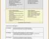 Imageanalyse Fragebogen Vorlage Inspiration 9 Swot Analyse Vorlage