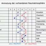 Imageanalyse Fragebogen Vorlage Schön Polaritätenprofil Zur Kunden Befragung München