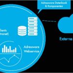 Infoscore Consumer Data Gmbh Selbstauskunft Vorlage Wunderbar Integration Einer Bonitätsprüfung In softwarelösungen