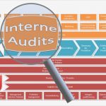 Interne Audits Vorlage Best Of Internes Audit Verfahrensanweisung Know now Vorlagen