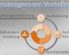 Interne Audits Vorlage Beste Auditmanagement iso 9001 2015 Vorteilspaket Know now