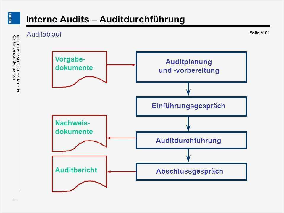 Interne Audits – Was ist ein Audit DIN ISO ppt