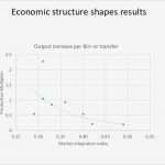 Internes Kontrollsystem Vorlage Beste Economy Wide Effects Of Psnp In the Small and In the