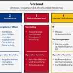 Internes Kontrollsystem Vorlage Beste Kartellrecht – Pliance Focus