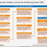 Internes Kontrollsystem Vorlage Bewundernswert Pliance Gap Analyse