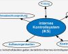 Internes Kontrollsystem Vorlage Einzigartig Definition Internes Kontrollsystem Iks