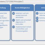 Internes Kontrollsystem Vorlage Einzigartig Internes Kontrollsystem Iks