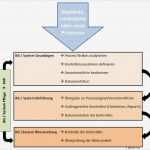 Internes Kontrollsystem Vorlage Erstaunlich Internes Kontrollsystem Iks
