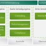 Internes Kontrollsystem Vorlage Großartig Anforderungen An Ein Modernes Internes Kontrollsystem Iks