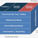 Internes Kontrollsystem Vorlage Großartig atemberaubend Risikokontrollmatrix Vorlage Zeitgenössisch