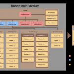 Internes Kontrollsystem Vorlage Hübsch Fein Interne Zusammenfassung Beschreibung Ideen Entry