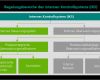 Internes Kontrollsystem Vorlage Hübsch Jahresabschlussprüfung Und Risikomanagement Die