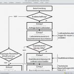 Internes Kontrollsystem Vorlage Inspiration Zuständigen Funktionsträger Sind In Symbole Integriert