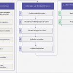 Internes Kontrollsystem Vorlage Schön Großzügig Risikokontrollmatrix Vorlage Bilder