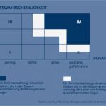 Internes Kontrollsystem Vorlage Schön Risikobeurteilung Und Internes Kontrollsystem Tretor Ag