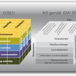 Internes Kontrollsystem Vorlage Schönste Grc thema Des Monats Internes Kontrollsystem Und