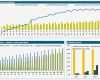 Investitionsrechnung Excel Vorlage Beste Investitionsrechnung Immobilien Excel Vorlage Erstaunlich