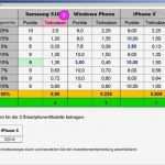 Investitionsrechnung Excel Vorlage Wunderbar Nutzwertanalyse Scoring Modell Vorgehensschritte Am