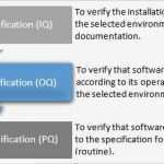 Iq Oq Pq Vorlage Beste Qa Jobs Openings