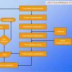 Iq Oq Pq Vorlage Erstaunlich Process Validation Guidance Protocol Elements and Iq Oq