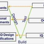 Iq Oq Pq Vorlage Erstaunlich Products Regulatory Affairs Quality assurance Consulting