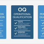 Iq Oq Pq Vorlage Neu Dickson Temperature and Humidity Monitoring