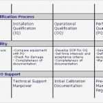 Iq Oq Pq Vorlage Schönste 20 Iq Oq Pq Template Equipment Qualification for