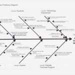 Ishikawa Diagramm Vorlage Powerpoint Einzigartig Charmant Fisch Diagramm Vorlage Fotos Beispiel