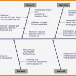 Ishikawa Diagramm Vorlage Powerpoint Elegant Fantastisch Fischgrät Vorlage Powerpoint Bilder