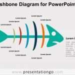 Ishikawa Diagramm Vorlage Powerpoint Erstaunlich Beste ishikawa Diagramm Vorlage Powerpoint Ideen