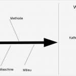 Ishikawa Diagramm Vorlage Powerpoint Erstaunlich Erfreut Vorlage Für Fischgrätendiagramm Galerie