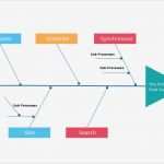 Ishikawa Diagramm Vorlage Powerpoint Erstaunlich Ungewöhnlich ishikawa Fischgrät Diagramm Vorlage Bilder