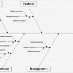 Ishikawa Diagramm Vorlage Powerpoint Genial tolle ishikawa Diagramm Vorlage Powerpoint Galerie