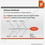 Ishikawa Diagramm Vorlage Powerpoint Großartig Erfreut Vorlage Für Fischgrätendiagramm Galerie