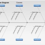 Ishikawa Diagramm Vorlage Powerpoint Großartig Fishbone Diagram Template