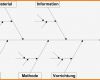 Ishikawa Diagramm Vorlage Powerpoint Hübsch 8 ishikawa Diagramm