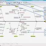 Ishikawa Diagramm Vorlage Powerpoint Hübsch Ungewöhnlich ishikawa Fischgrät Diagramm Vorlage Bilder